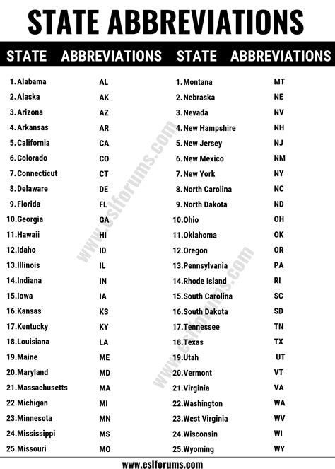 what state is lv|acronym for us state.